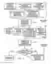 Fig. 16 - Functionality inoperable unless node registered at remote site