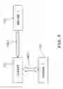 Fig. 04 - Transmitting messages in an internet transmission system