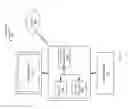 Fig. 07 - Multi-location exchange of medical images and data
