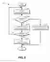 Fig. 08 - Smart routing for on-vehicle telematics protocol