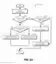 Fig. 09 - Smart routing for on-vehicle telematics protocol