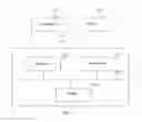 Fig. 07 - Intelligent voice reminder system, server and the method thereof