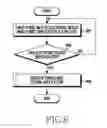 Fig. 07 - Electronic device and operating method thereof