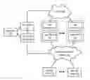 Fig. 01 - Systems and methods to determine quality of services provided over real-time communication connections