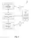 Fig. 02 - Assisted-communication with intelligent personal assistant