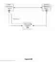 Fig. 09 - User interface for phone call routing among devices