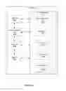 Fig. 45 - User interface for phone call routing among devices