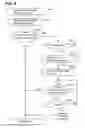 Fig. 06 - Image forming apparatus, image forming method, and reading medium that ensure efficient use of weekly timer
