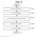 Fig. 08 - Scanner turning on light source during closing pressure plate and sheet size detection method by scanner