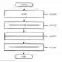 Fig. 01 - IMAGE PROCESSING FOR SELECTION OF AN ARRANGEMENT ORDER BASED ON FEATURE INFORMATION