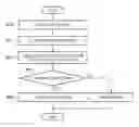 Fig. 01 - Image forming apparatus for forming test pattern on sheet using coloring material of plurality of colors