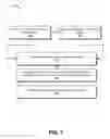 Fig. 08 - Provisioning device and/or line sharing capabilities to internet of things (IoT) devices