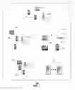 Fig. 02 - Method and apparatus for distributing services and data
