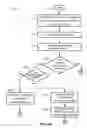 Fig. 10 - Routes discovery in wireless networks with directional transmissions