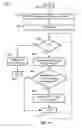 Fig. 12 - Routes discovery in wireless networks with directional transmissions