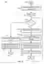 Fig. 13 - Routes discovery in wireless networks with directional transmissions