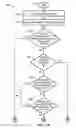 Fig. 14 - Routes discovery in wireless networks with directional transmissions