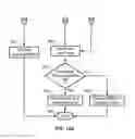 Fig. 15 - Routes discovery in wireless networks with directional transmissions