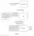 Fig. 09 - Access control method and device