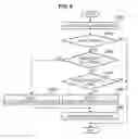 Fig. 08 - Communication device and communication method