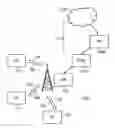 Fig. 01 - Wireless telecommunications