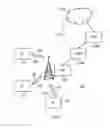 Fig. 02 - Wireless telecommunications