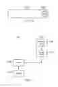 Fig. 08 - Wireless telecommunications