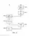 Fig. 10 - Wireless telecommunications