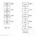 Fig. 13 - Wireless telecommunications