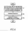 Fig. 08 - Method and apparatus for allocating and acquiring ACK/NACK resources in a mobile communication system