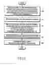 Fig. 09 - Method and apparatus for allocating and acquiring ACK/NACK resources in a mobile communication system