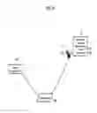 Fig. 07 - Ad hoc group bidding