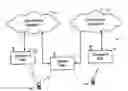 Fig. 01 - Network sharing