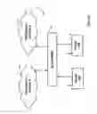 Fig. 04 - Network sharing