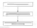 Fig. 01 - Wireless communication method and wireless communication terminal in high-density environment including overlapped basic service set