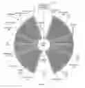 Fig. 02 - Plasma flow interaction simulator