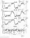Fig. 35 - Method for assessing fall risk based on tracking data of a moving target