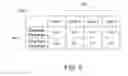 Fig. 06 - Assigning zone-based rankings and actions