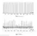 Fig. 12 - System and method for detecting organ motion