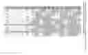 Fig. 02 - Methods of designing a surgical device