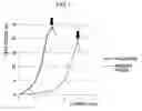 Fig. 14 - Medical device, device structures for dentistry, for head and neck surgery and for orthopedic surgery, and method for bonding medical device to bone