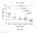Fig. 09 - Carrier-binding agent compositions and methods of making and using the same