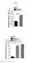 Fig. 44 - Therapeutic cationic peptides and unimolecular nanoparticles for efficient delivery thereof