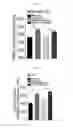 Fig. 49 - Therapeutic cationic peptides and unimolecular nanoparticles for efficient delivery thereof