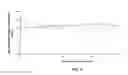 Fig. 06 - Donepezil transdermal delivery system