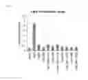 Fig. 07 - CANNABIDIOL COMPOSITIONS INCLUDING MIXTURES AND USES THEREOF