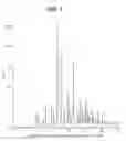 Fig. 02 - Crystalline form of lorlatinib free base