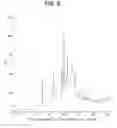 Fig. 06 - Crystalline form of lorlatinib free base