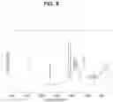 Fig. 09 - Crystalline form of lorlatinib free base