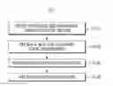 Fig. 02 - Liquid pharmaceutical composition
